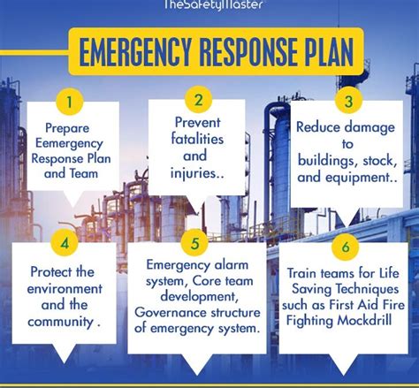 Rig Safety Officer Emergency Response Plan