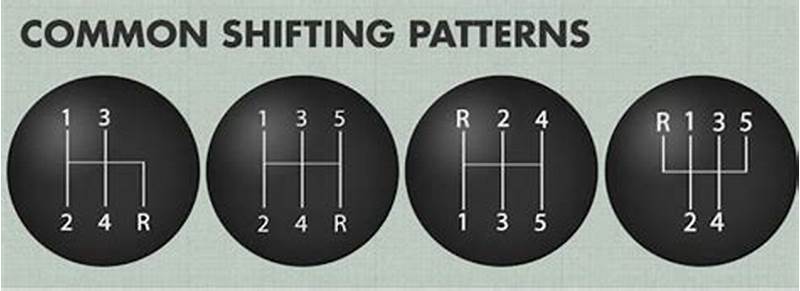 Right Hand Drive Stick Shift Pattern