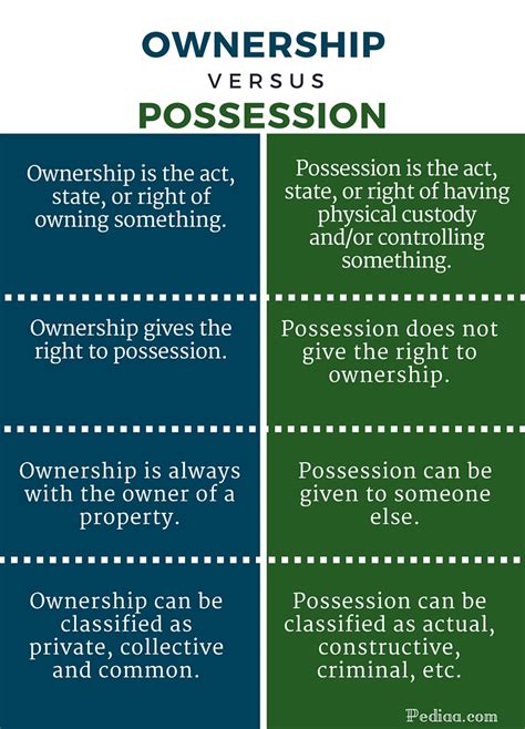 Right to possession of personal property