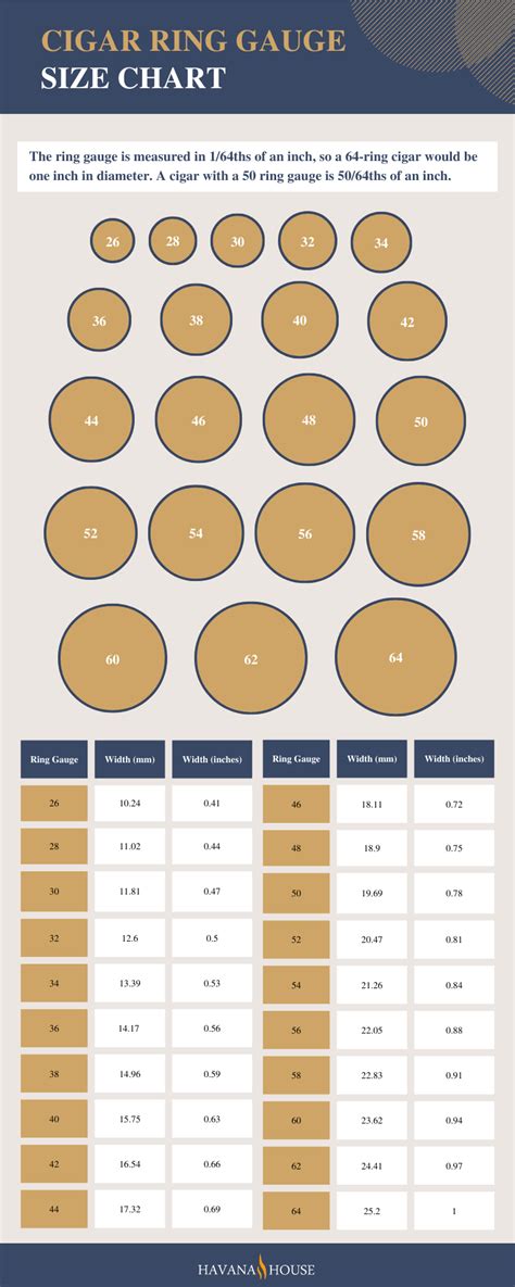 Ring Gauge Size Chart