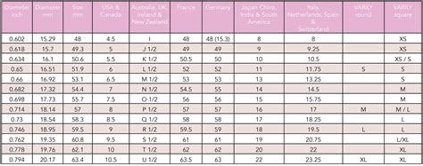 Ring Sizing Chart Conversion