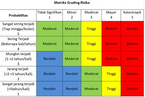 Risiko kerusakan perangkat