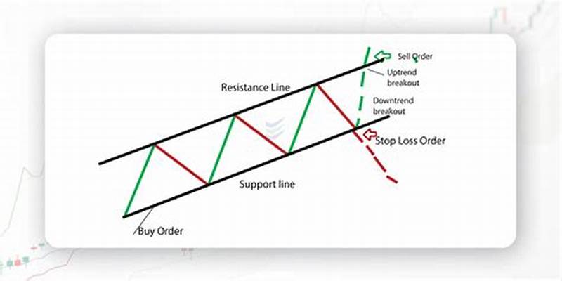 Rising Channel Pattern