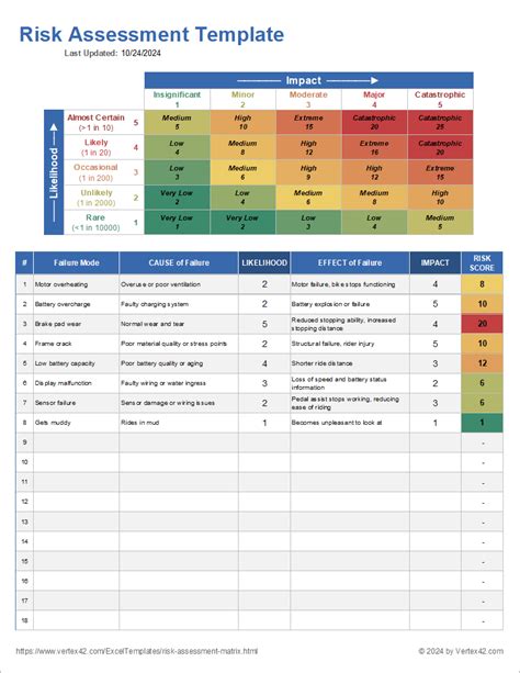 Risk Assessment Template Xls