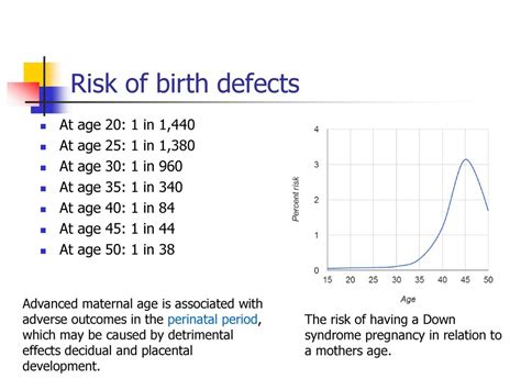 Risk Of Birth Defects With Age Chart