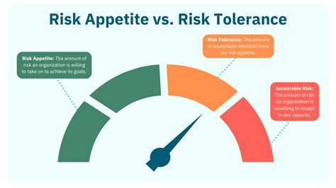 Risk Tolerance