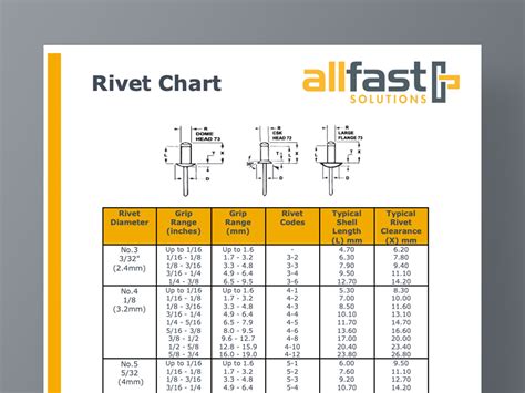 Rivet Size Chart