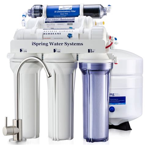 Ro water filter