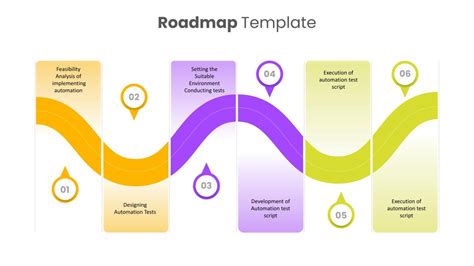 Road Map Ppt Templates