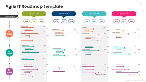 Roadmap Agile Template