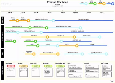 Roadmap Excel Template
