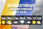 Rochester NY Forecast