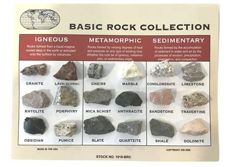 Rock Identification Chart