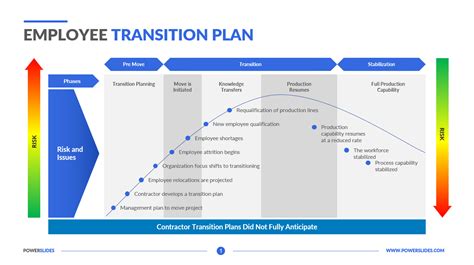 Role Transition Plan Template