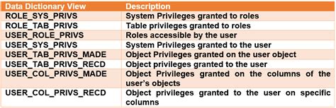 Roles In Select Catalogue Role In Oracle