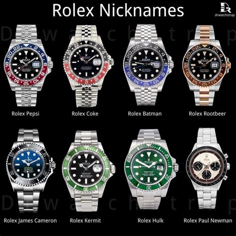 Rolex Nicknames Chart