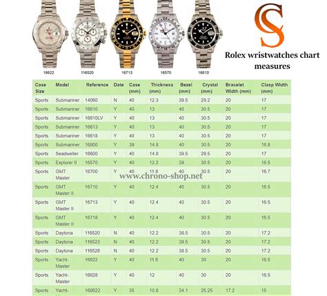 Rolex Watch Weight Chart
