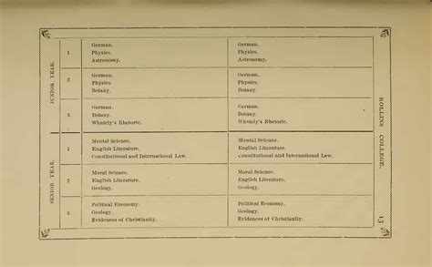 Rollins Course Catalog