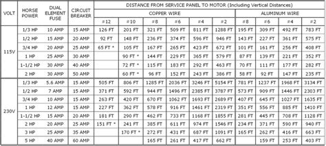 Romex Wire Size Chart