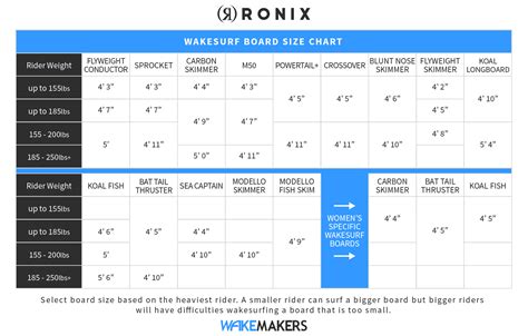 Ronix Wakesurf Board Size Chart