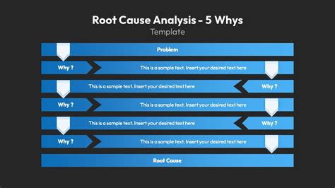 Root Cause Analysis Ppt Template