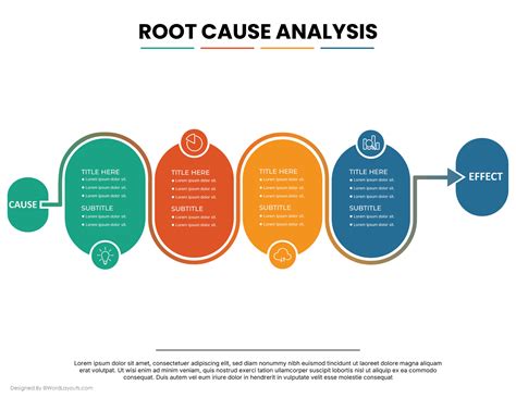 Root Cause Analysis Template