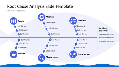 Root Cause Analysis Template Ppt