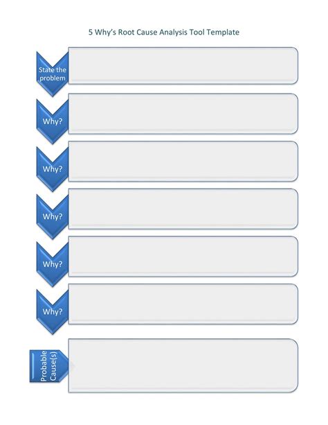 Root Cause Analysis Template Word Free Download