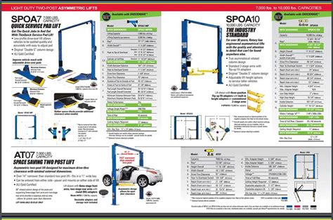 Rotary Lift Parts Catalog