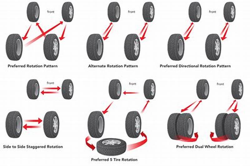 Rotating Tires Pattern