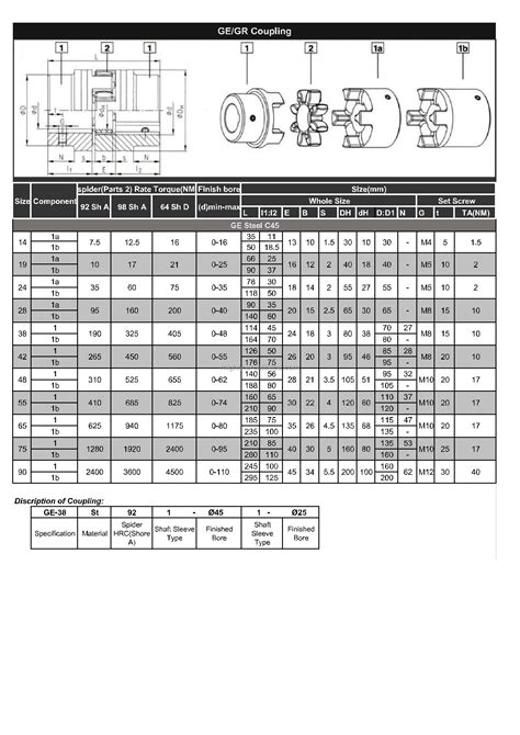 Rotex Coupling Catalogue