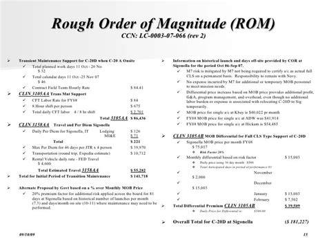 Rough Order Of Magnitude Template Excel