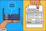 Router Username and Password