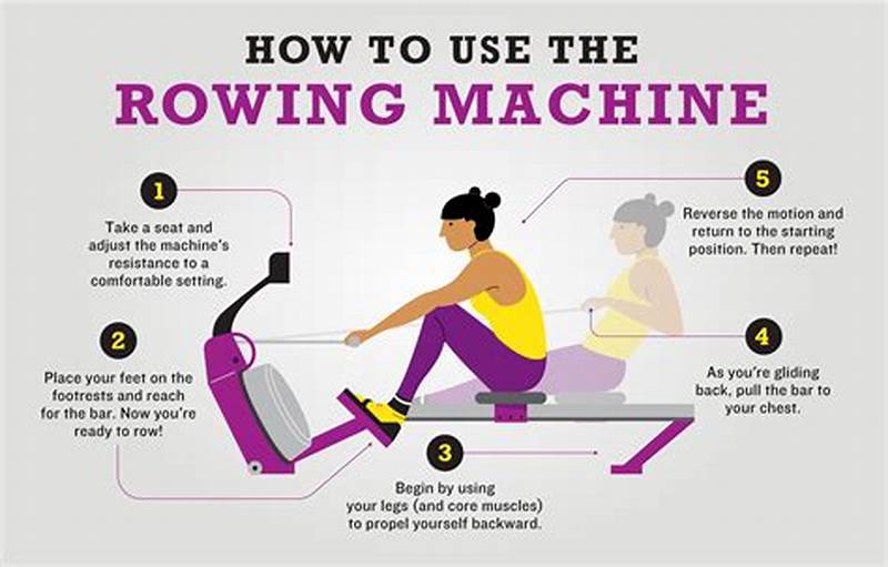 Row Machine Form