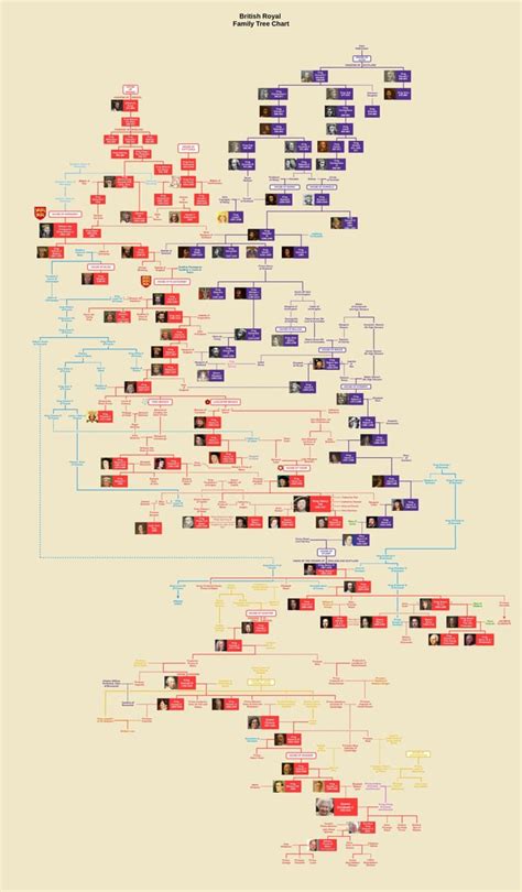Royal Family Lineage Chart