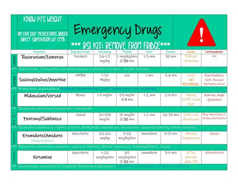 Rsi Drug Chart
