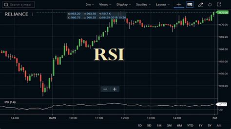 Rsi Stock Chart