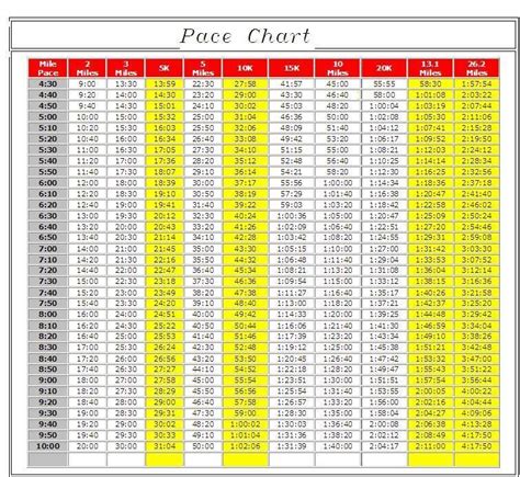 Running Mph Pace Chart