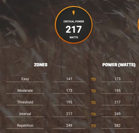 Running Power Chart