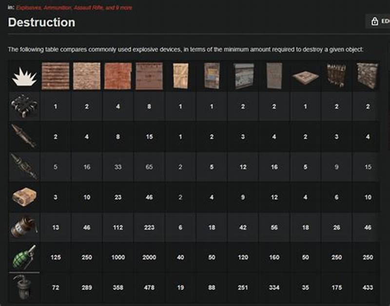 Rust Damage Chart