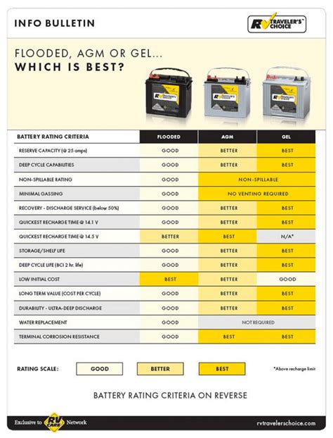 Rv Battery Size Chart