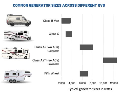 Rv Generator Size Chart