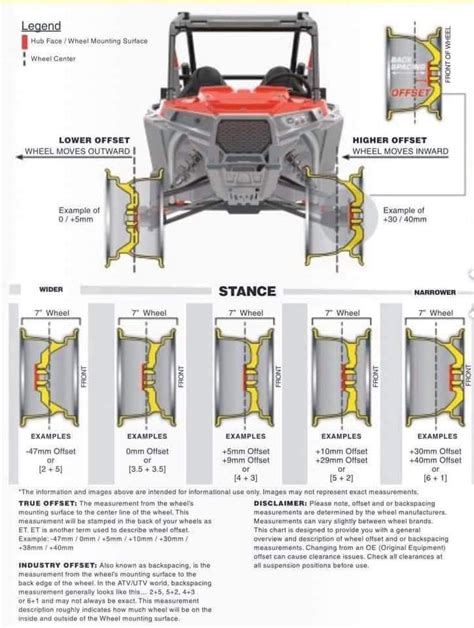Rzr Wheel Offset Chart