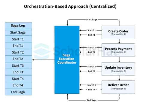 SAGA DESIGN à Beaune