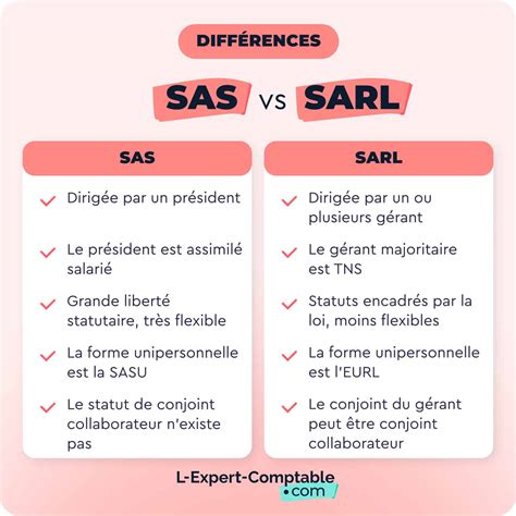 SARL à Èvres