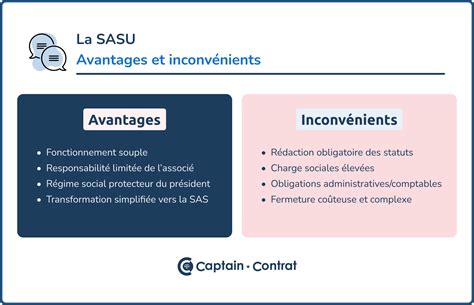 SASU DPB à Marcheprime