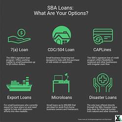 SBA Loan Financing