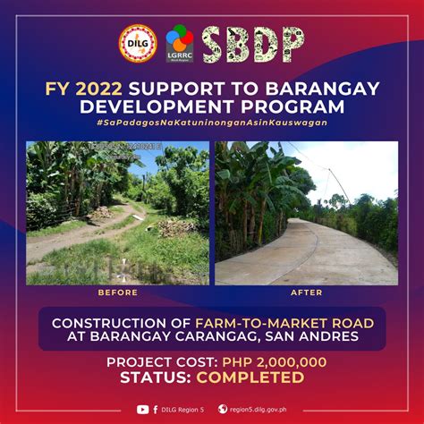 SBDP