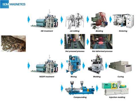 SDM Recycling 