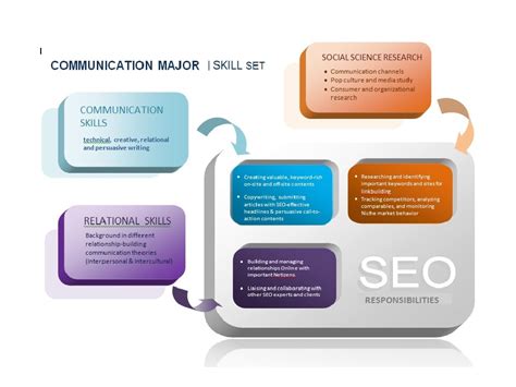 SEO Communication Skills